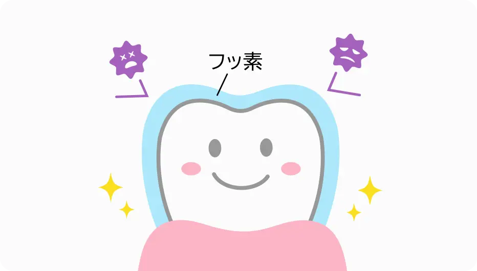 フッ素塗布＜お子さまにおすすめ＞