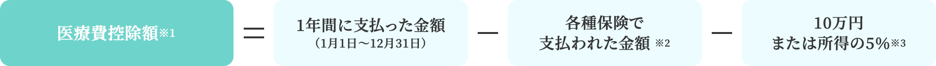 控除金額について